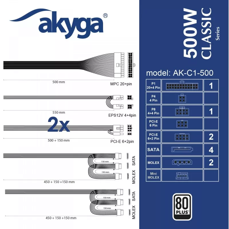 Fonte de alimentação ATX Akyga Classic AK-C1-500 500 W, 80 PLUS, PFC ativo, ventoinha de 120 mm