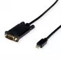 Adaptador de cabo de vídeo VALUE 11.99.5806 1,5 m Mini DisplayPort para VGA