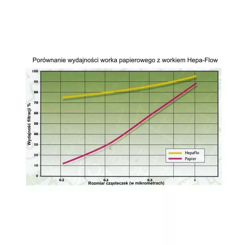 Sacos para aspirador Numatic NVM-1CH aspirador cilíndrico