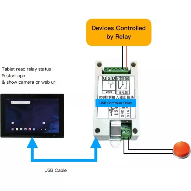Relé USB ALLNET ALL-USB-Relay-Android — relé de interface USB para dispositivos Android, controlo de entrada/saída