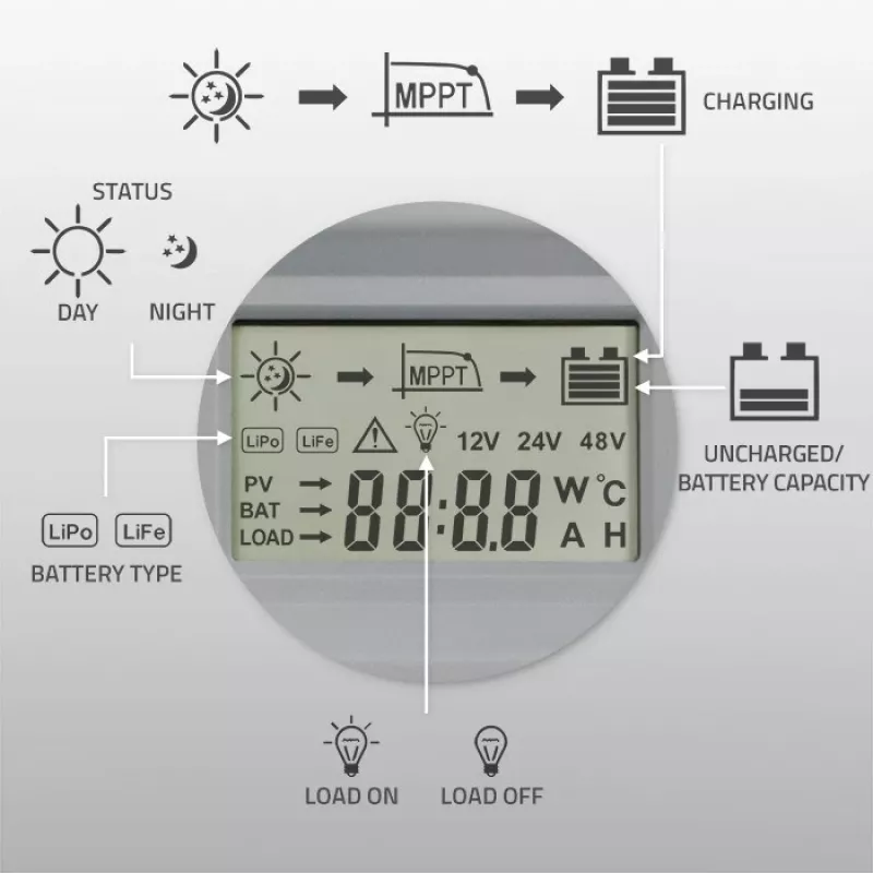 Qoltec, controlador de carga solar MPPT com sensor de temperatura 20A 12V/24V visor LCD 2 X USB