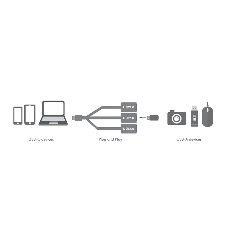 Hub USB-C 3.1 3 portas