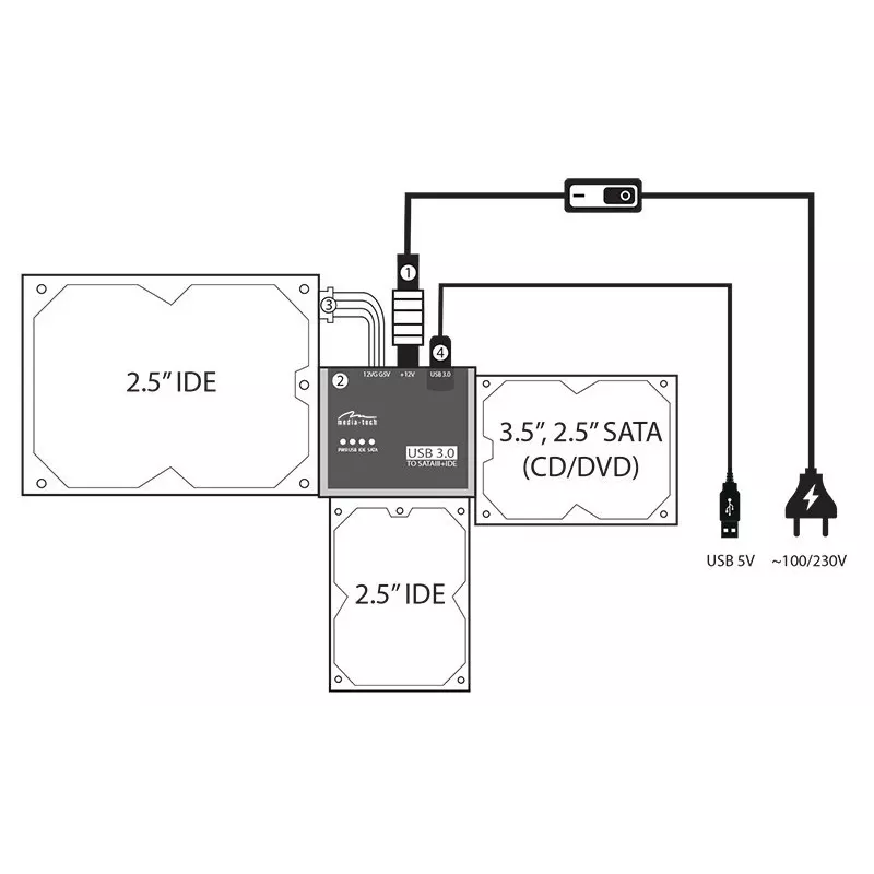 Media-Tech MT5100 kit de ligação de SATA/IDE para USB 3.0