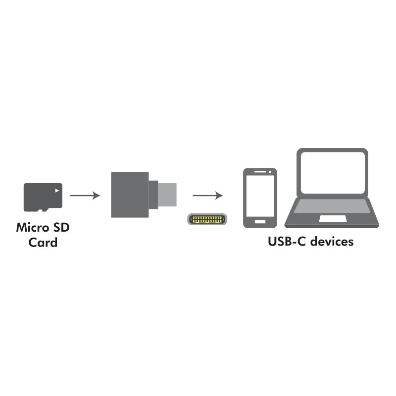 Leitor de cartões microSD USB-C para porta-chaves