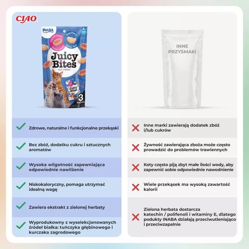 Snacks húmidos para gatos INABA Juicy Bites frango e atum 3 x 11 g saquetas, sem cereais, proteína 24 %, humidade 71 %