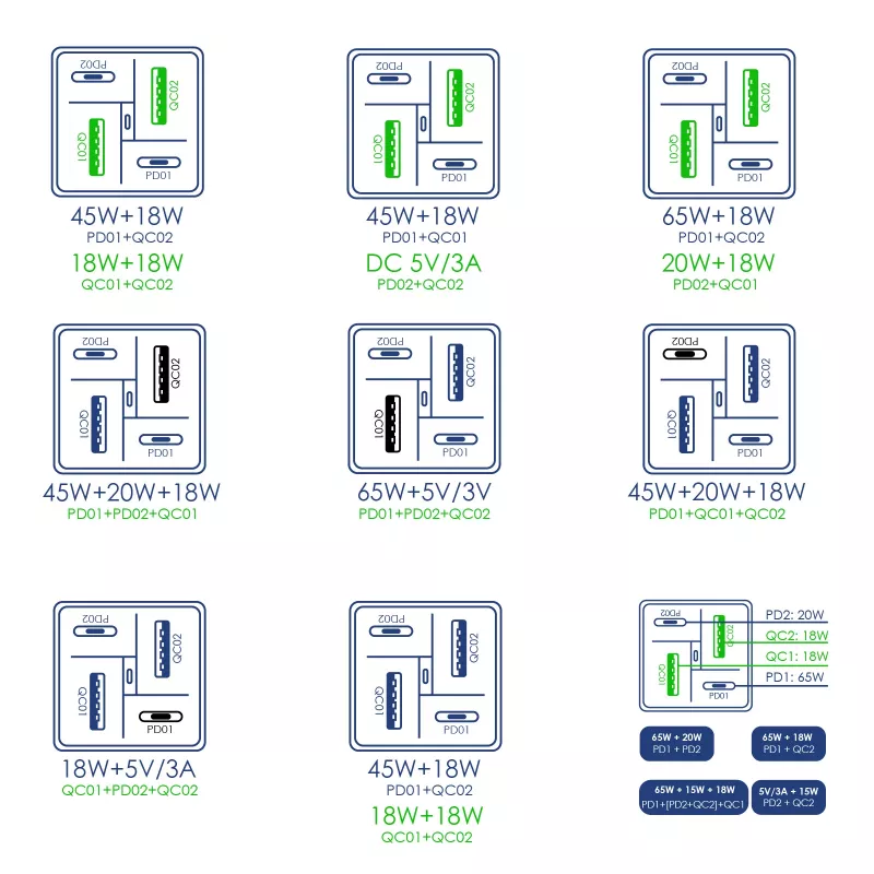 Carregador USB Akyga Charge Brick AK-CH-17 65 W, 2 x USB-C PD + 2 x USB-A QC 4+, preto