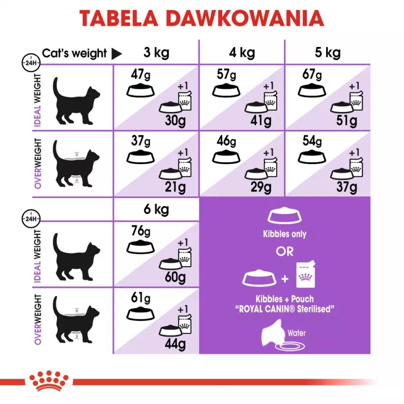 ROYAL CANIN Sterilised 37 - Ração seca para gatos - 10 kg