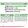 ROYAL CANIN CCN Medium Digestive Care - Alimento seco para cães - 3 kg