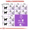 Ração seca para gatos Royal Canin Sterilised 2 kg – gatos adultos esterilizados, frango, 37% proteína
