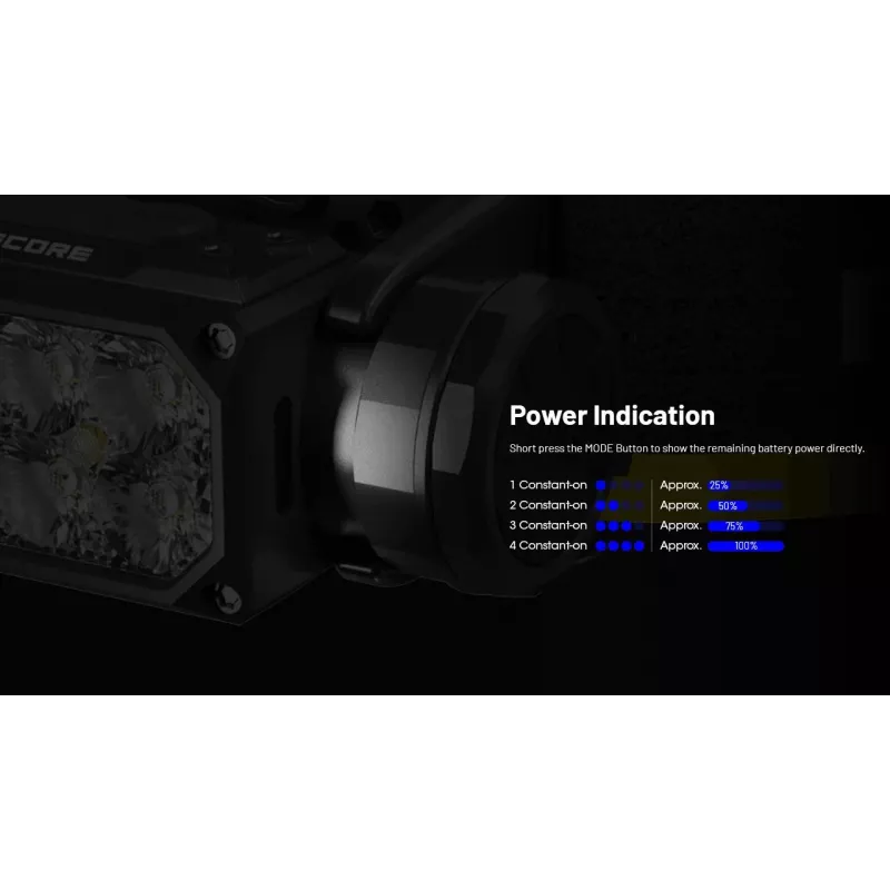 Lanterna de cabeça Nitecore HC65 UHE