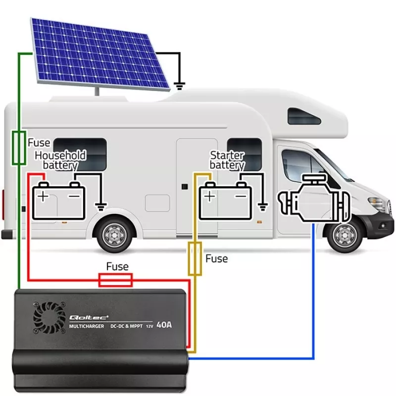 Carregador DC-DC 12V com regulação MPPT 40A