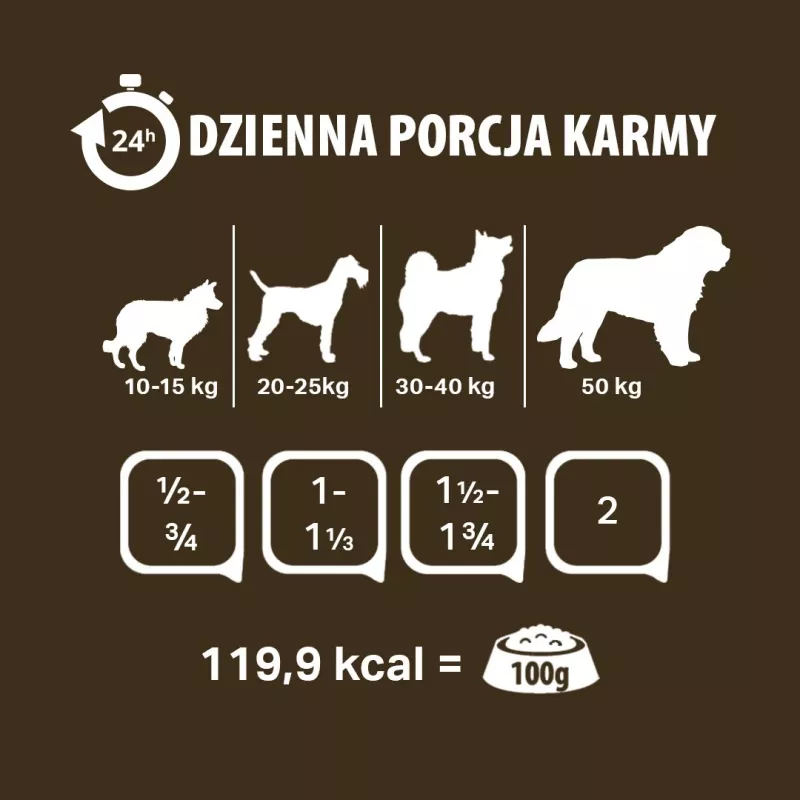 PUPIL Premium All Meat Gold pato - comida húmida para cães - 800g