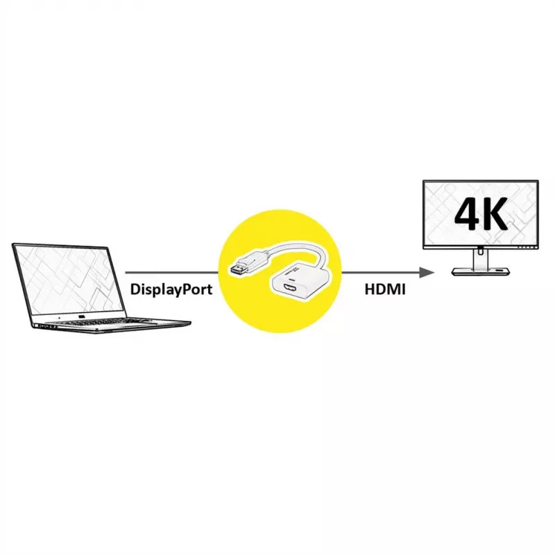 Adaptador de cabo de vídeo ROLINE 12.03.3164 0,15 m DisplayPort para HDMI