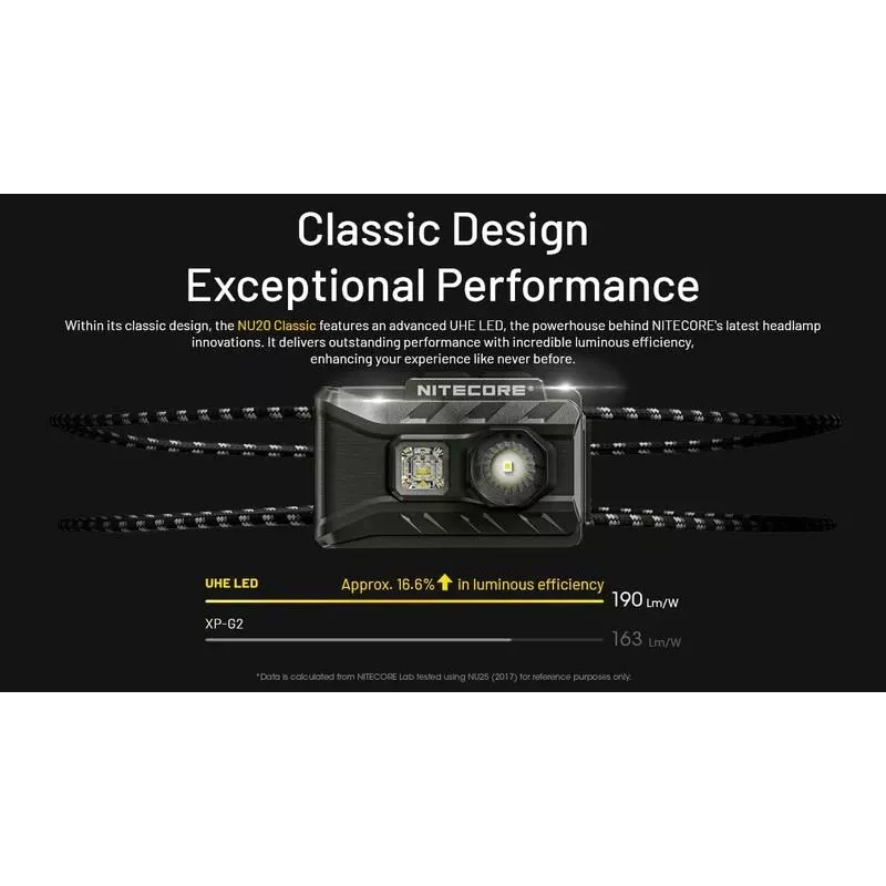 Lanterna de cabeça série NU 360 LUMENS/NU20 Classic Nitecore