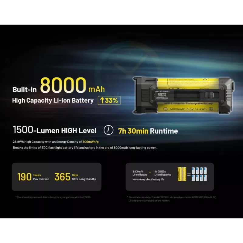 Lanterna EDC-SÉRIE/EDC37 Nitecore