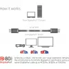 Club 3D CAC-1091 cabo DisplayPort 2.1, certificado VESA DP80, bidirecional, 4K120Hz / 8K60Hz / 10K30Hz, macho/macho, 1,2 m