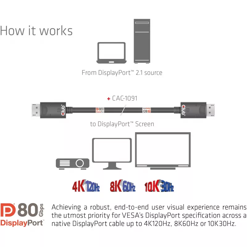 Club 3D CAC-1091 cabo DisplayPort 2.1, certificado VESA DP80, bidirecional, 4K120Hz / 8K60Hz / 10K30Hz, macho/macho, 1,2 m