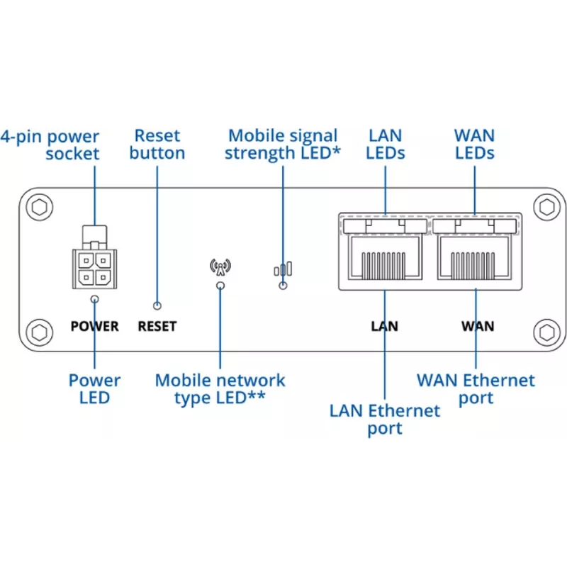 Router móvel 5G TELTONIKA RUTM30 — instalações móveis e fixas com Wi-Fi