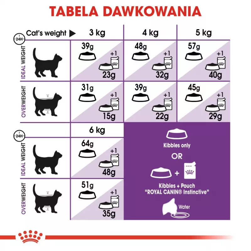 Royal Canin Sensible 33 ração seca para gatos, 2 kg