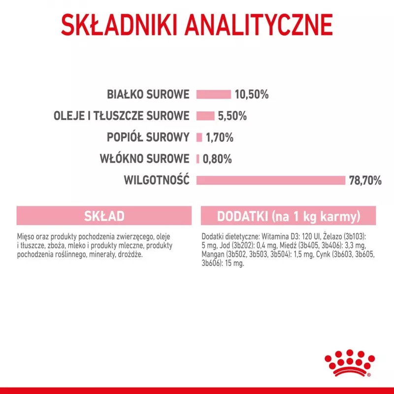 Royal Canin BABYCAT INSTINCTIVE - Ração húmida para gatos - 195 g