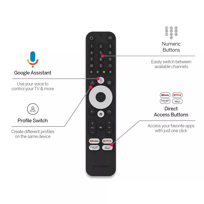 Acessório para TV Stick Google TV 4K/145 Thomson