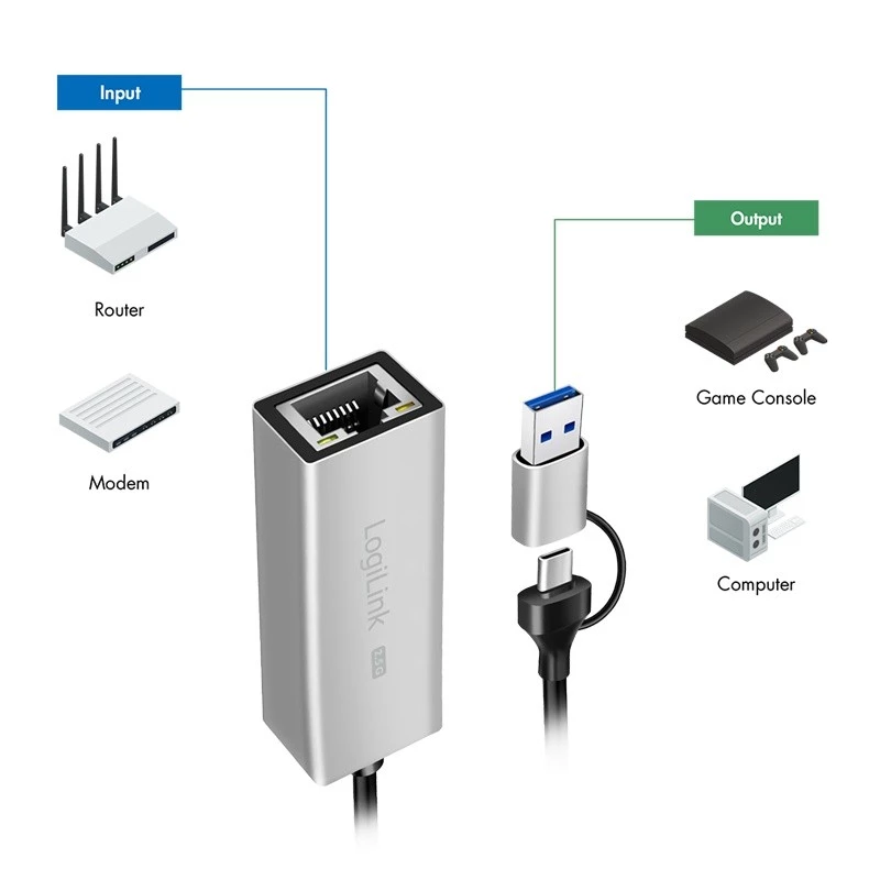 Adaptador USB-A/-C para Ethernet 2,5G, cinzento