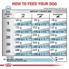 Comida seca para cães Royal Canin Hypoallergenic fórmula veterinária, 2 kg, aves, cães adultos, sem glúten