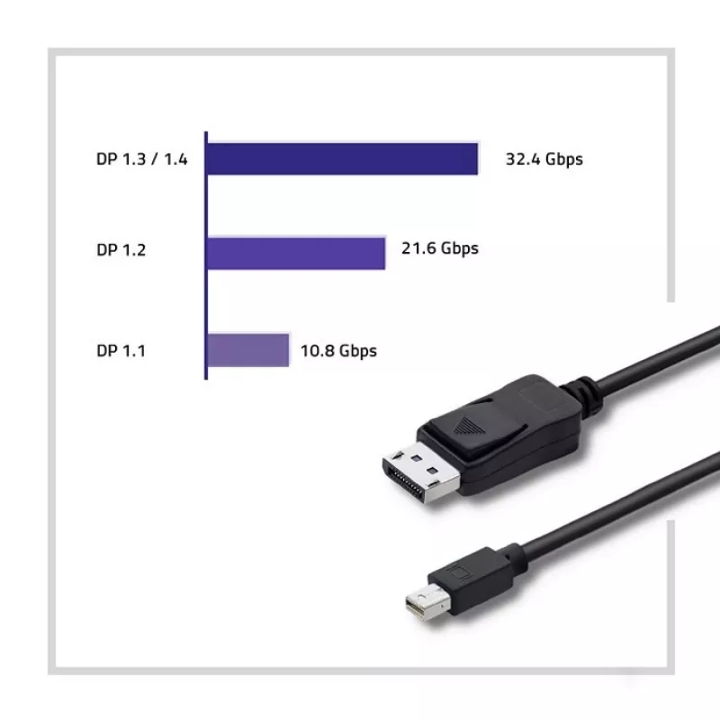 Cabo DisplayPort Qoltec 50434 1,8 m Mini DisplayPort preto