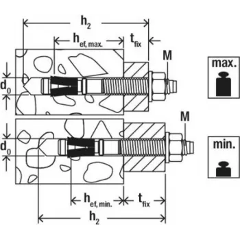 Âncora de parafuso Fischer FAZ II Plus 8/30 95 mm 8 mm 564575 50 unid. (564575)