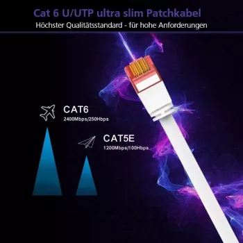 Cabo de rede helos Ultra fino RJ-45 macho para macho 25 cm UTP Cat 6a plano