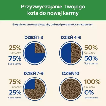 Purina CAT CHOW STERILISED comida seca para gatos 1,5 kg Adult Frango