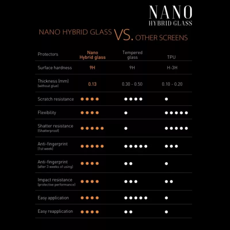 Película de vidro nano híbrido 9H Sbox / HUAWEI P10 PLUS