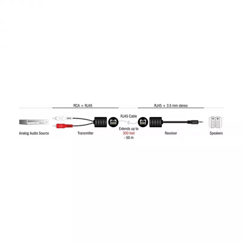 Cabo de áudio DeLOCK 87859 RJ-45 RCA 3,5 mm preto vermelho branco