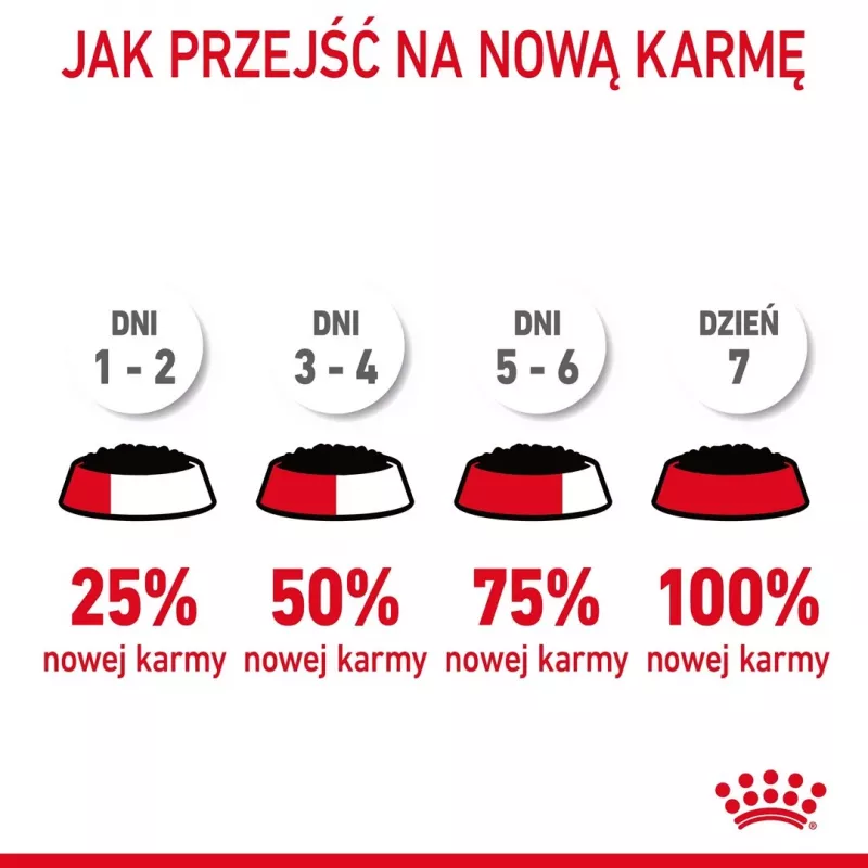 Comida húmida para gatos Royal Canin Urinary Care adultos aves 85 g saqueta (pack de 12)