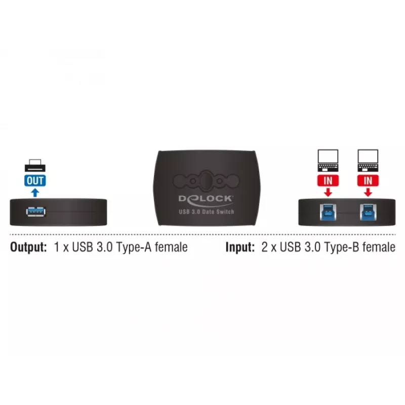 Comutador de dados DeLOCK 87723