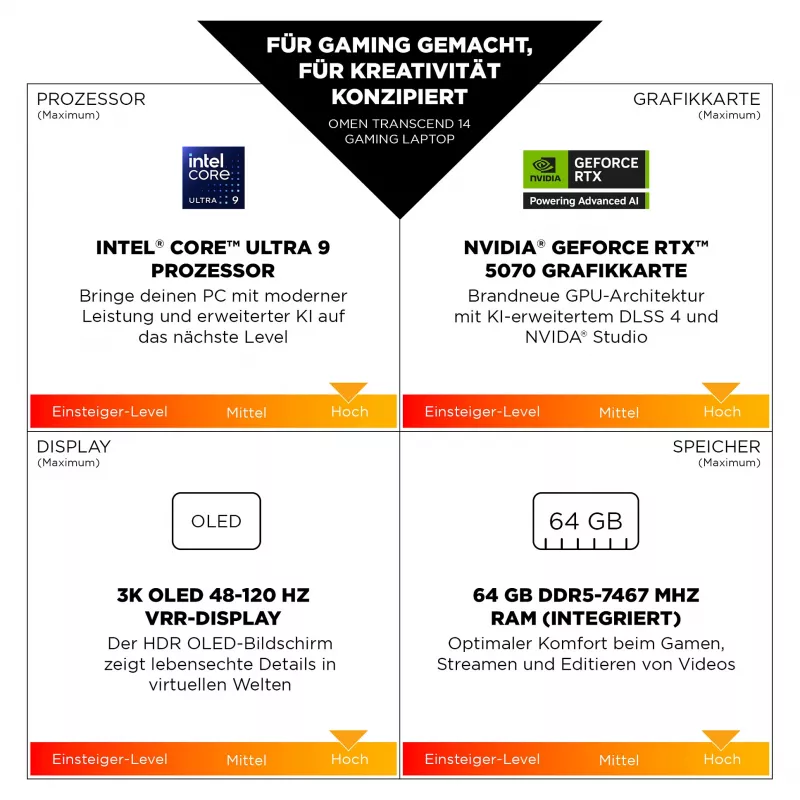 HP OMEN Transcend Portátil de gaming 14-fb1075ng 14 3K OLED U7-255H 32GB/1TB SSD RTX5060 Win11 - BV8C5EA - ABD (BV8C5EA#ABD)