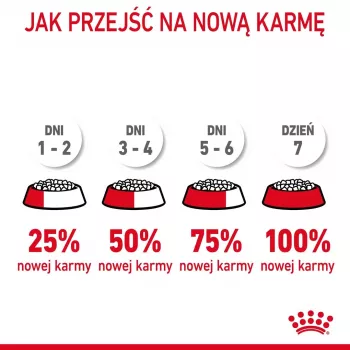 Royal Canin Urinary Care Ração seca para gatos 4 kg