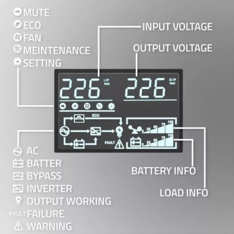 Qoltec 52281 UPS (fonte de alimentação ininterrupta) dupla conversão (Online) 2 kVA 2000 W 3 saídas AC