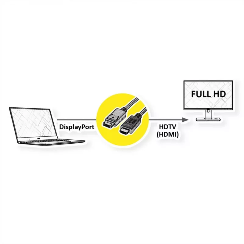 ROTRONIC-SECOMP Roline Green - Cabo adaptador - DisplayPort macho com encaixe para HDMI macho