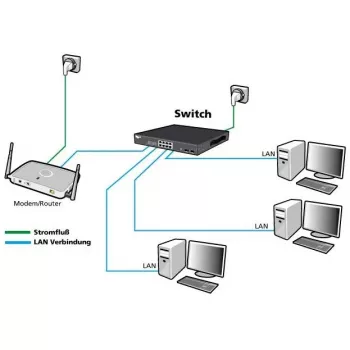 Switch de rede ALLNET ALL-SG8628MJ-10G 24+4 portas, 10G Ethernet