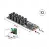 Adaptador SATA interno DELOCK 64241 M.2 (Key B+M) para 5x SATA com JMicron JMB585, indicadores LED, para PC