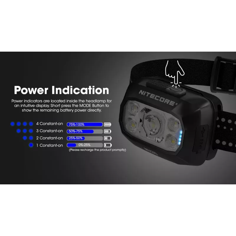 Lanterna de cabeça Nitecore NU30 — lanterna LED de cabeça compacta e portátil, até 500 lúmenes, vários níveis de potência, modo de luz vermelha