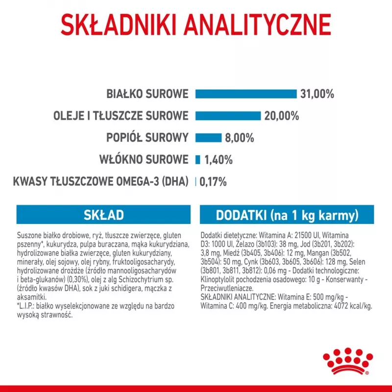 ROYAL CANIN Mini Puppy SHN comida seca para cães 2 kg