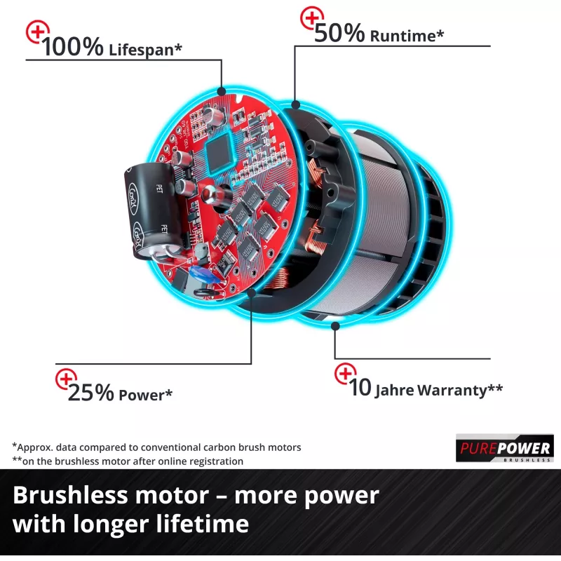 Corta-relvas a bateria profissional RASARRO 36/38, 36 volts (2x18 V) (vermelho/preto, 2 baterias de iões de lítio 4,0 Ah)
