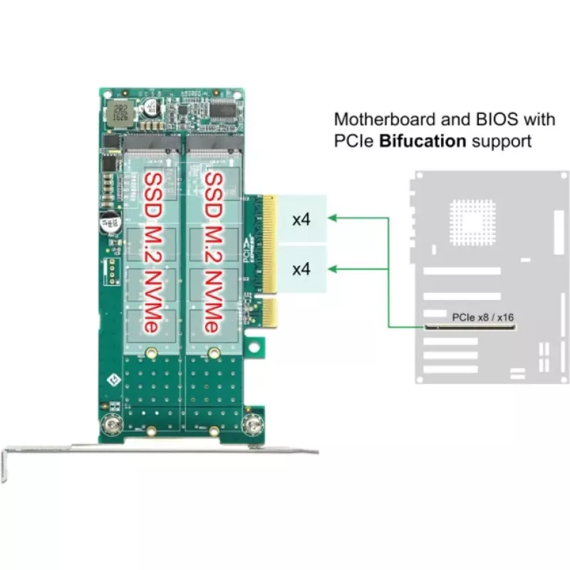 Placa DeLOCK PCI Express x8 para 2 x NVMe M.2 Key M internos com bifurcação, formato low-profile