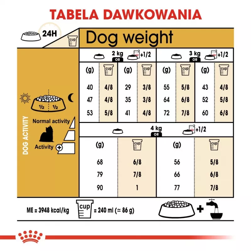 ROYAL CANIN BHN Yorkshire Terrier Adult - Comida seca para cães - 3kg
