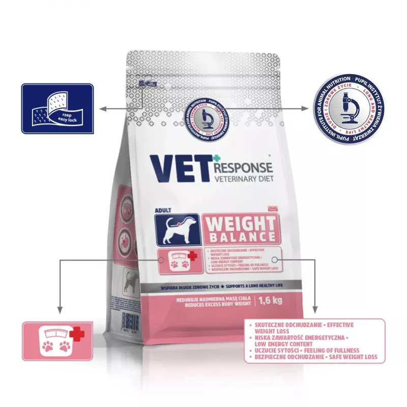 VET RESPONSE Controlo de peso - Alimento seco para cães - 1,6 kg