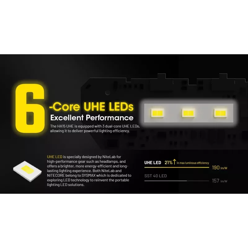 Lanterna de cabeça Nitecore HA15 UHE – luz compacta mãos-livres, máx. 400 lúmenes