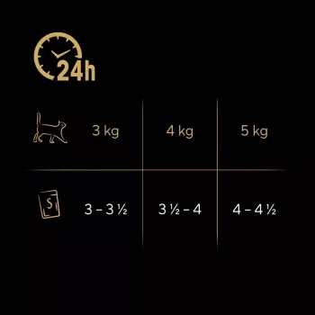 Alimento húmido para gatos Sheba Moist 80 g — gatos adultos, mistura de peixe: bacalhau, salmão, atum, peixe branco, humidade 86%, proteína 7,5%, gordura 4,5%