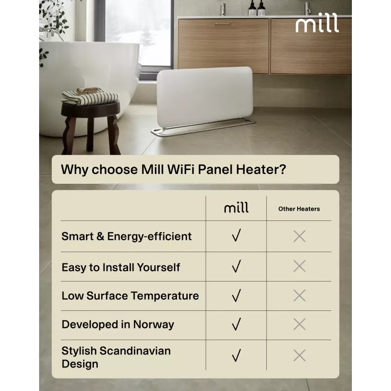Mill Aquecedor de painel Wi-Fi | PA1500WIFI4A | Aquecedor de painel | 1500 W | Adequado para divisões até 22 m² | branco | IPX4